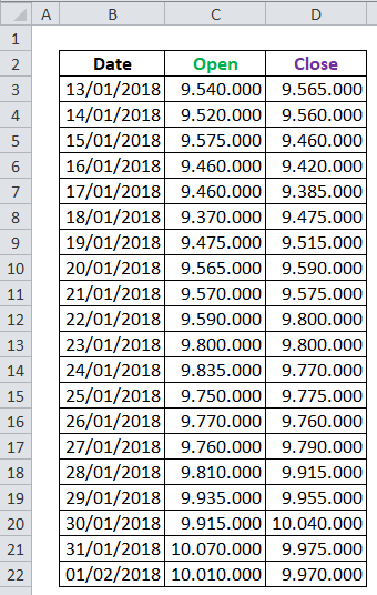 Calcola il rendimento in Excel