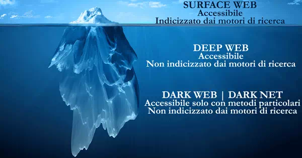Surface web, deep web e dark web