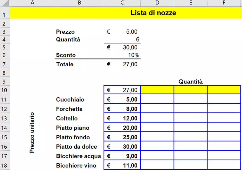 Analisi di simulazione. Tabella Dati