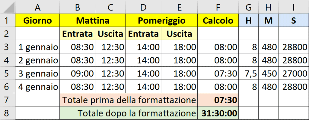 Excel: Calcolare orari lavorativi