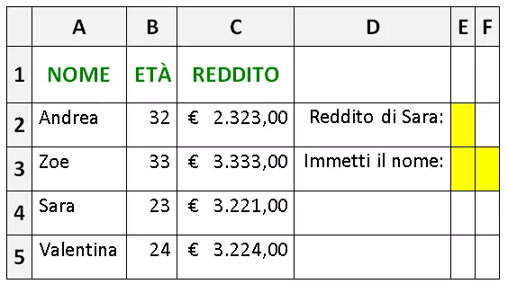 Funzione CERCA.VERT