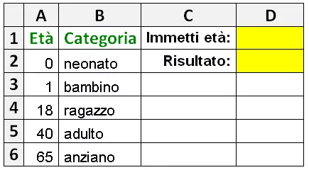 Funzione CERCA.VERT