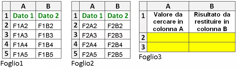 Funzione CERCA.VERT