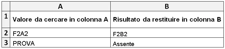 Funzione CERCA.VERT