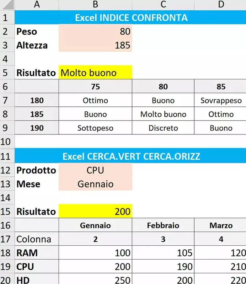 Excel CERCA.VERT CERCA.ORIZZ