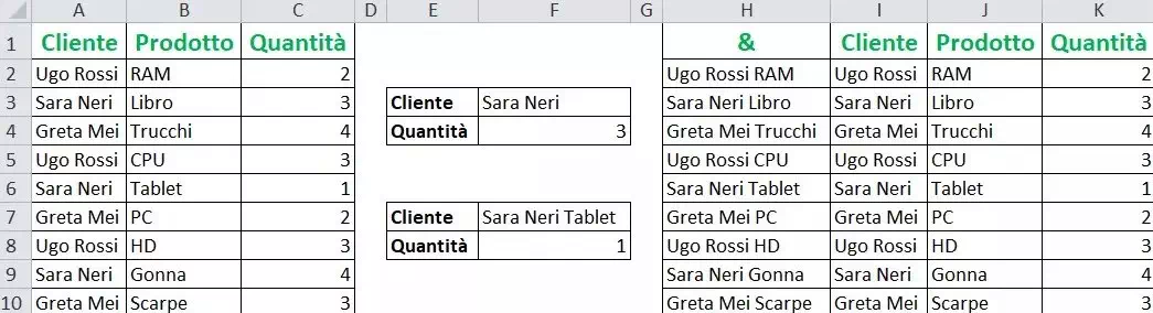 Excel Ricercare in base a 2 diversi criteri 