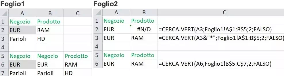 Excel Il problema degli spazi