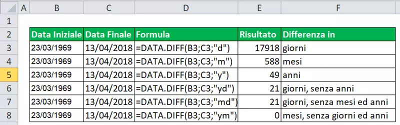 Excel: Differenza tra due date con Data.diff