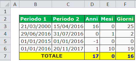 Excel: Differenza tra due date con Data.diff