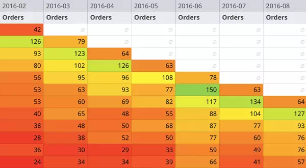 #Excel: formattazione condizionale