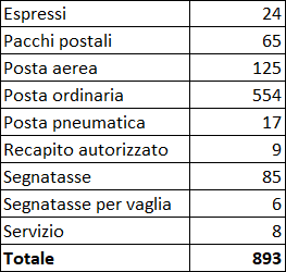 Excel calcoli