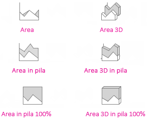 Tipi di Grafici ad area Excel