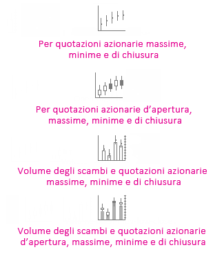 Tipi di Grafici azionari Excel