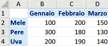 Origine dati per grafico Excel