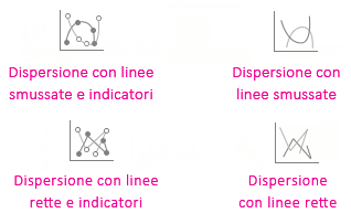 Tipi di Grafici a dispersione Excel