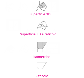 Tipi di Grafici a superficie Excel