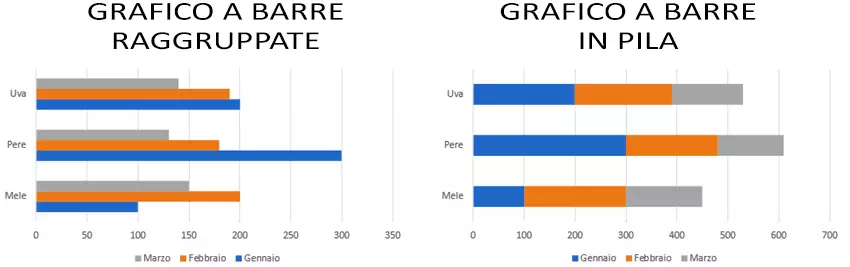 Grafici a barre Excel