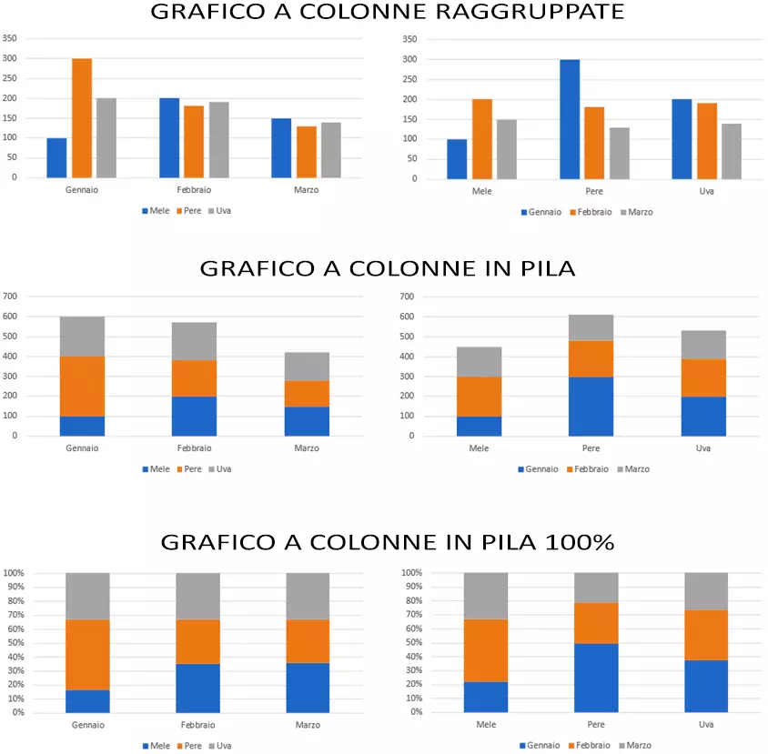 Grafici a colonne Excel