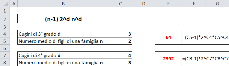 Excel: calcolo del Pedigree Collapse