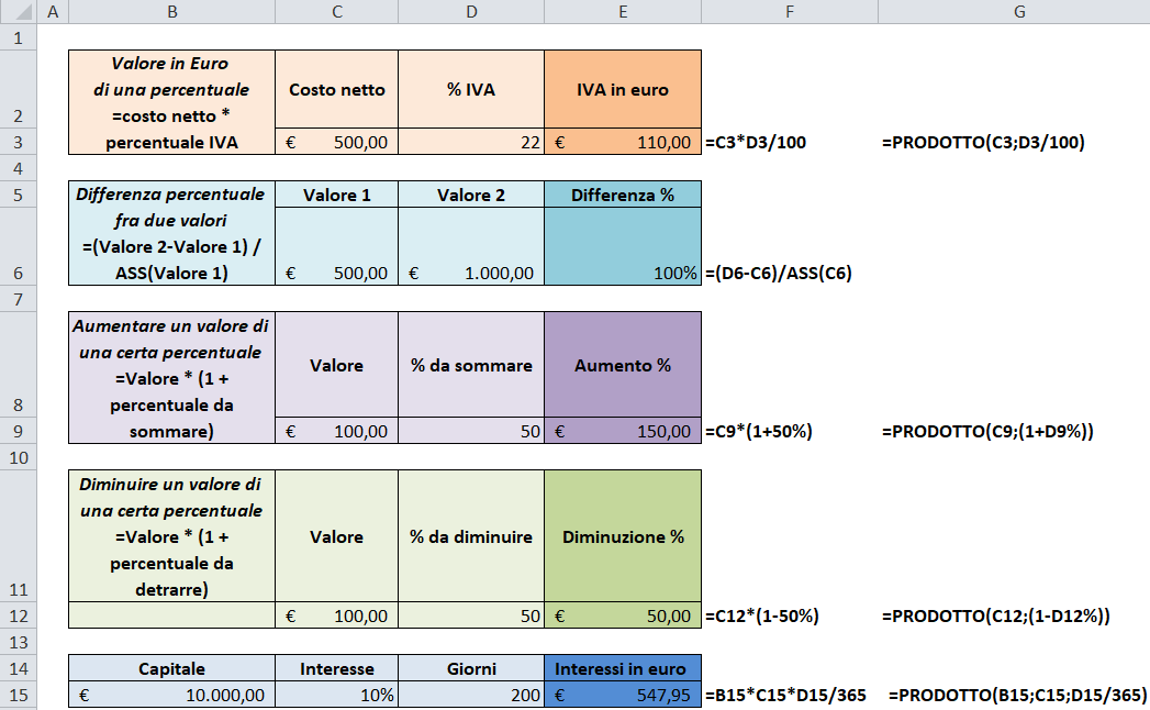 Excel E Percentuali Esempi Per Sconti Aumenti Interessi Iva