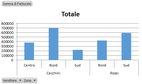 Tabelle pivot in Excel di Andrea Pacchiarotti