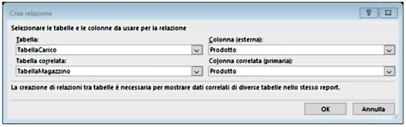 Relazioni nelle tabelle pivot