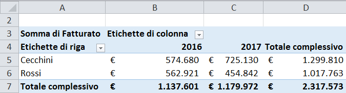 Tabelle pivot in Excel di Andrea Pacchiarotti