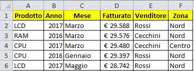 Tabelle pivot in Excel di Andrea Pacchiarotti