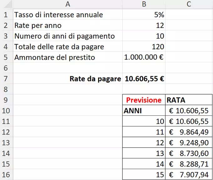 Excel Rata e Analisi di simulazione. Risolutore