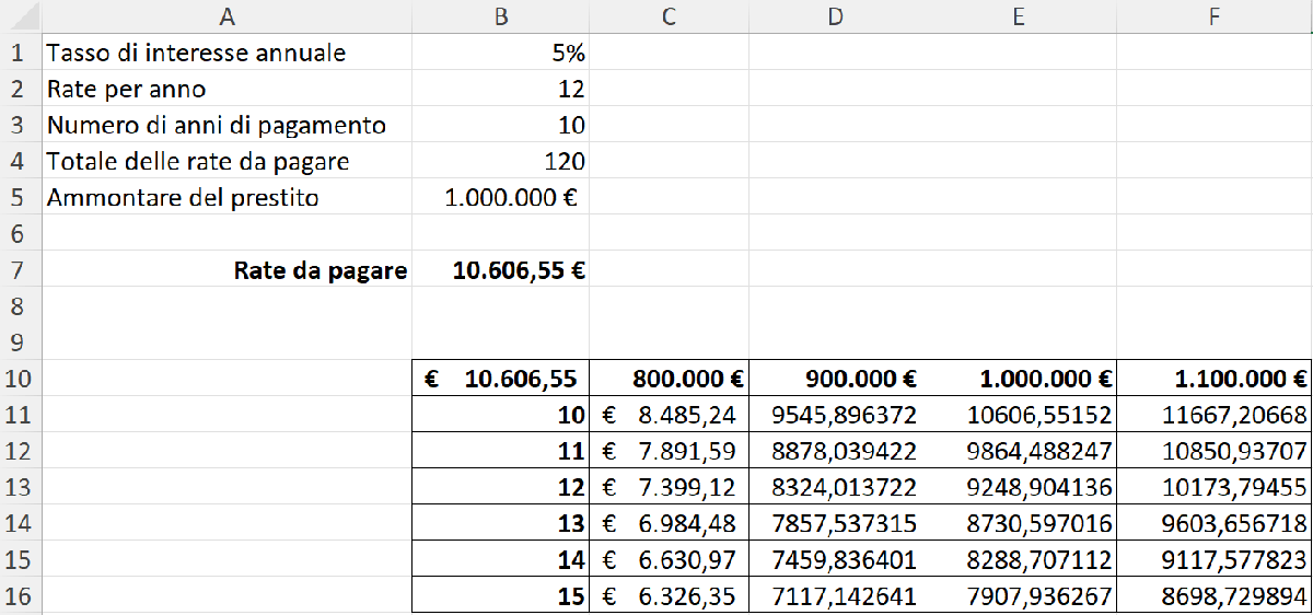 Excel Rata e Analisi di simulazione. Gestione Scenari