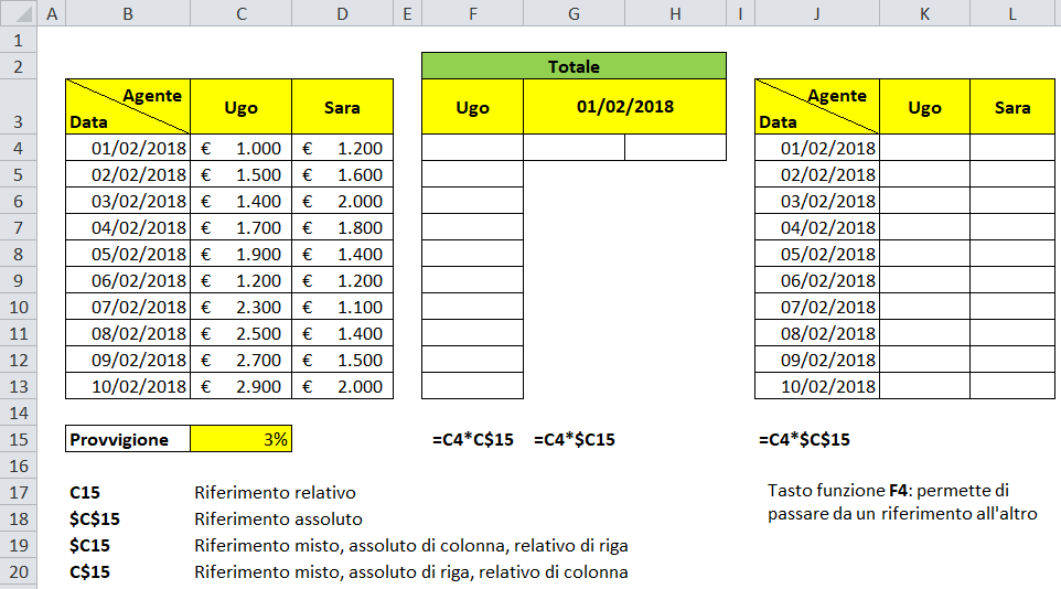 Excel riferimenti