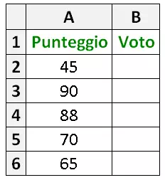 Funzione SE nidificata