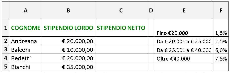 Funzione SE nidificata