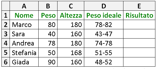 Funzione SE nidificata