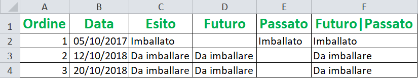 Funzione SE con le date