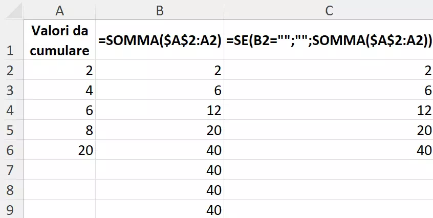 Excel Somma cumulata