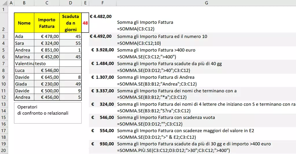 Excel e funzioni di somma: somma, somma.se, somma.più.se