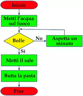 Algoritmo JavaScript