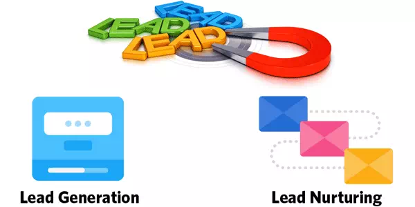 Lead Generation e Lead Nurturing Lead Generation e Lead Nurturing