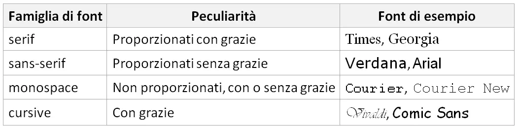 Leggibilità dei font