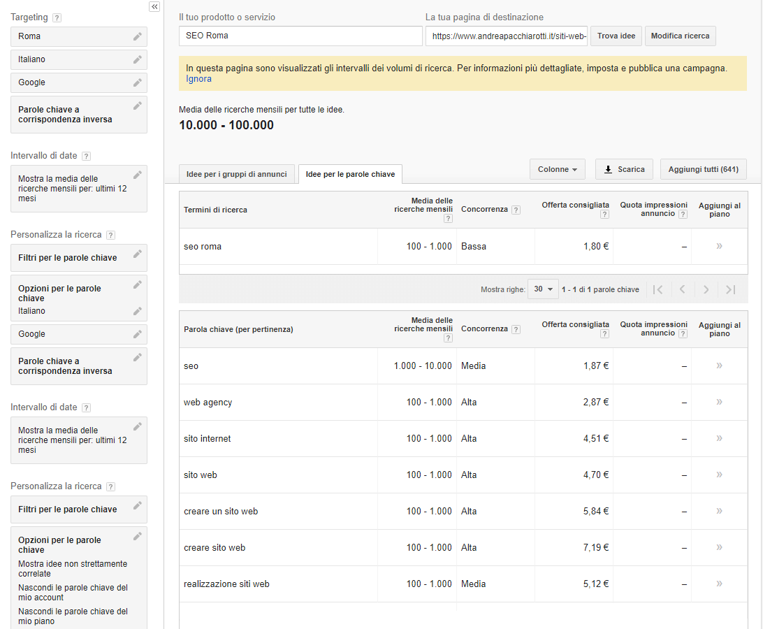 Google Keyword Planner