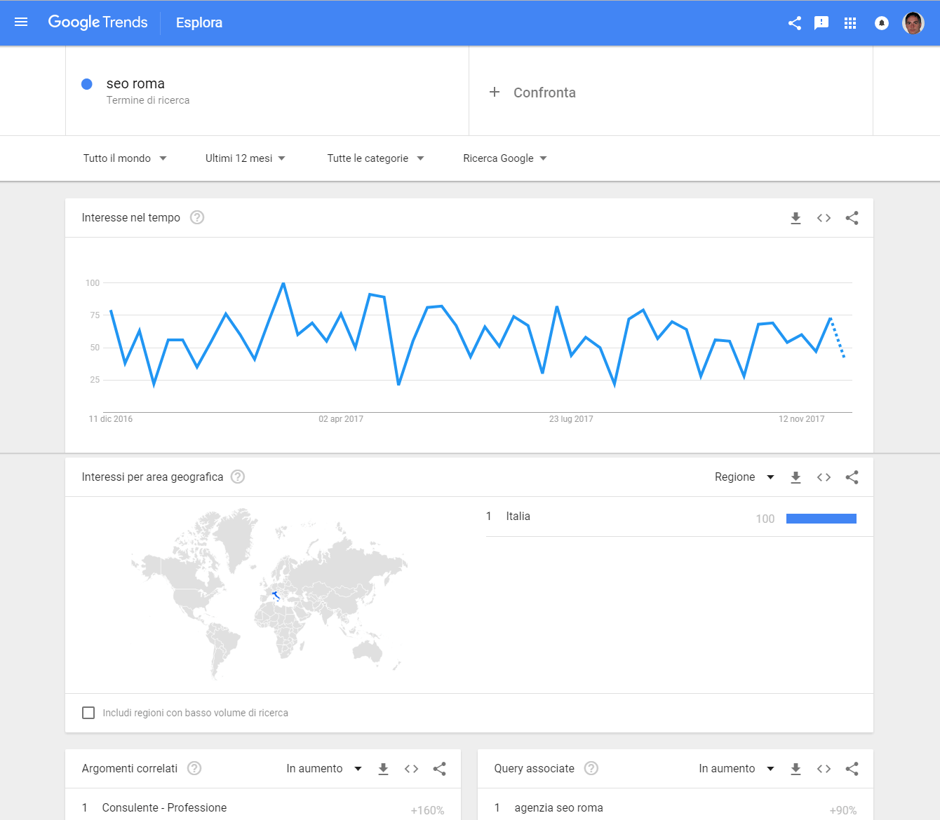 Google Trends