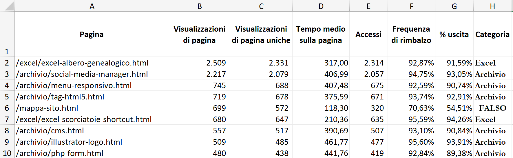 SE nidificato con VAL.NUMERO e RICERCA (1)