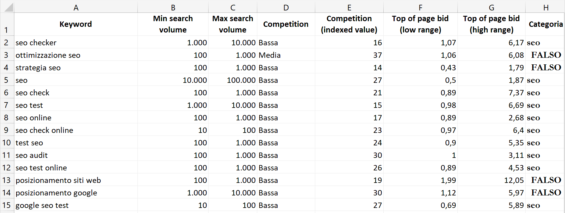 SE nidificato con VAL.NUMERO e RICERCA (2)