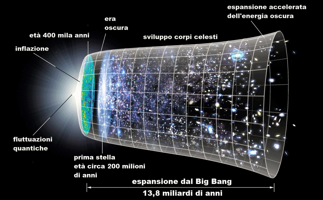 Big Bang