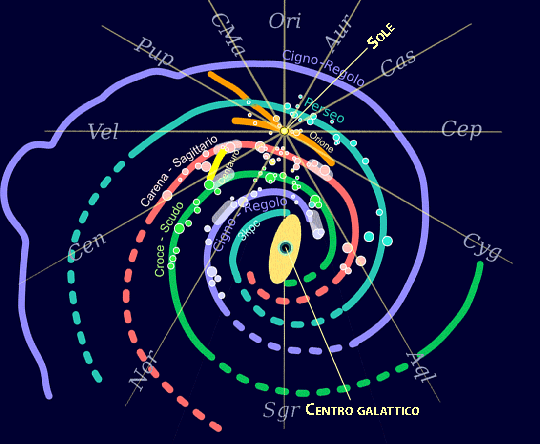 Via Lattea - Braccio di Orione