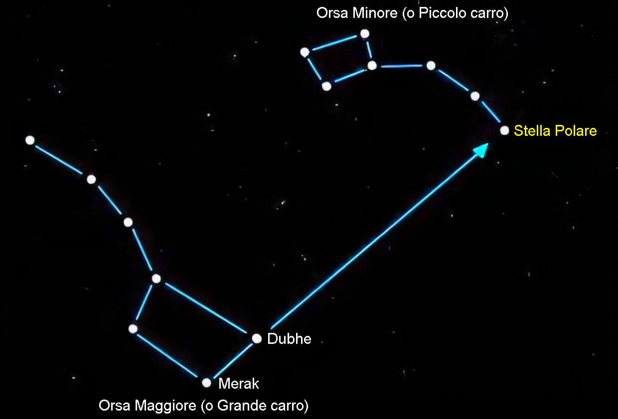 Trovare la Stella Polare (Polaris)