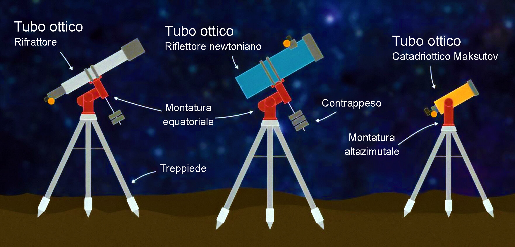Tipi di telescopio