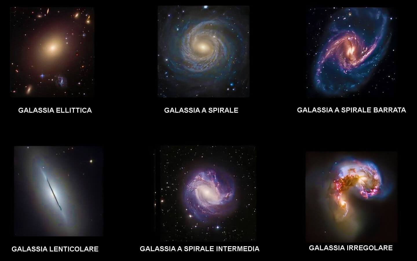 Tipologie di galassie