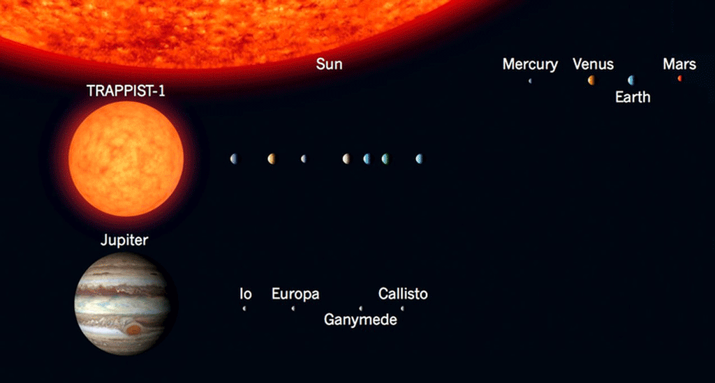 Trappist 1